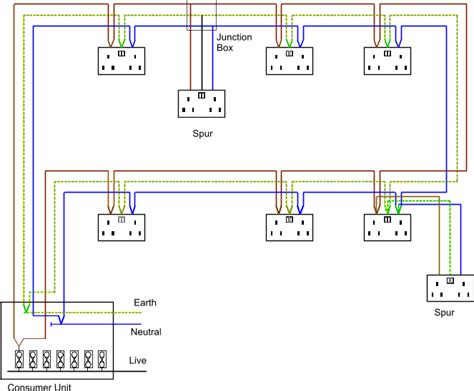 junction box wiring ring main|domestic ring main circuit.